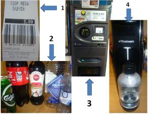 Fluxo do modelo de Tara Recuperável na Noruega